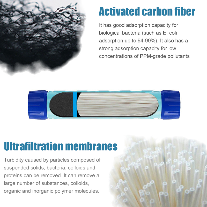 750ML Outdoor Water Filter Str - Water Purification Straw recension och pris
